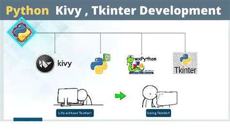 kivy vs pyqt|wxpython vs tkinter vs pyqt.